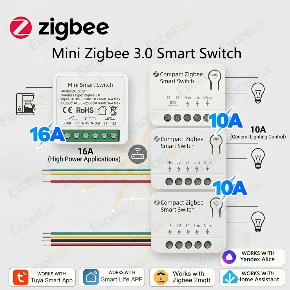 Smart Home Automation Diy - Moduł Zigbee 3.0 Mini Smart Switch