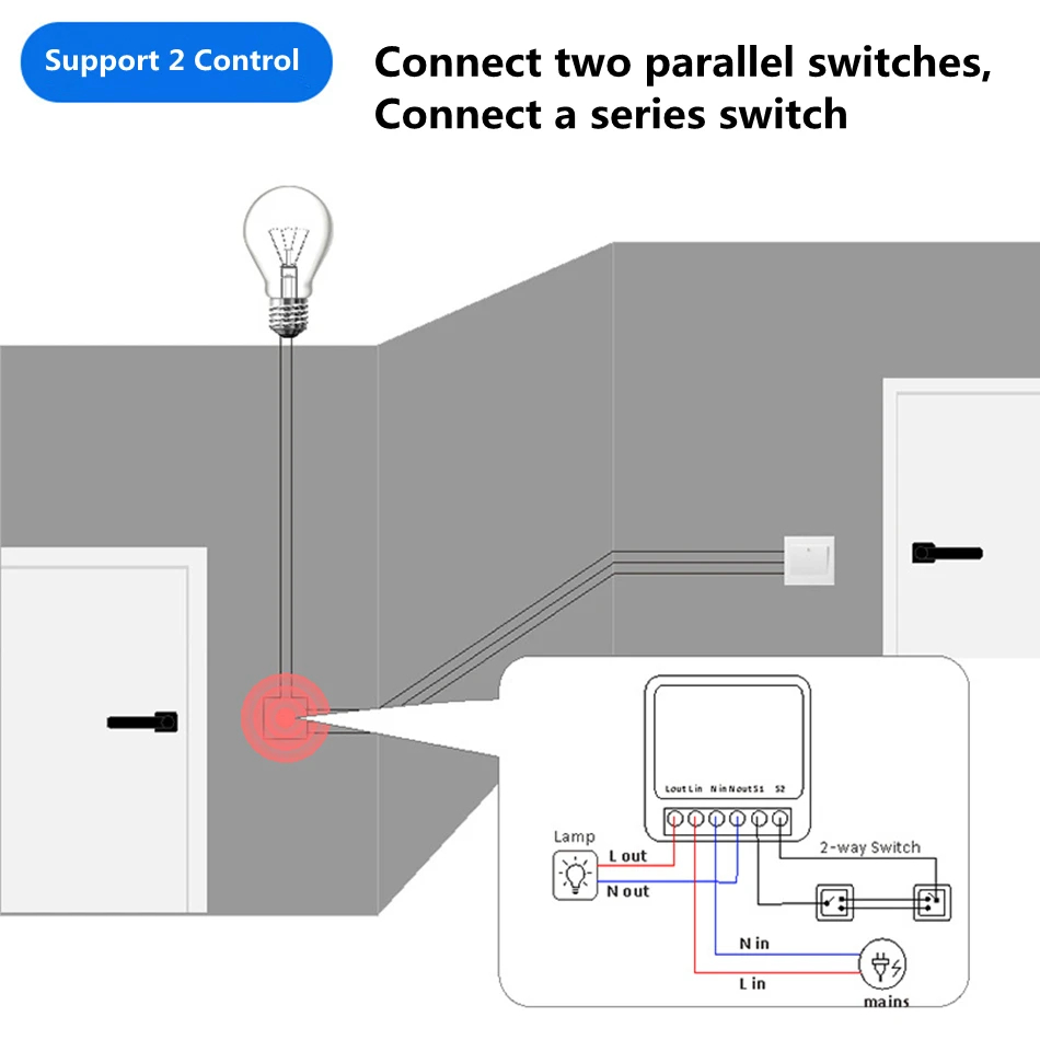 16A Dwukierunkowy Inteligentny – Diy Home Automation Controller recenzja i cena