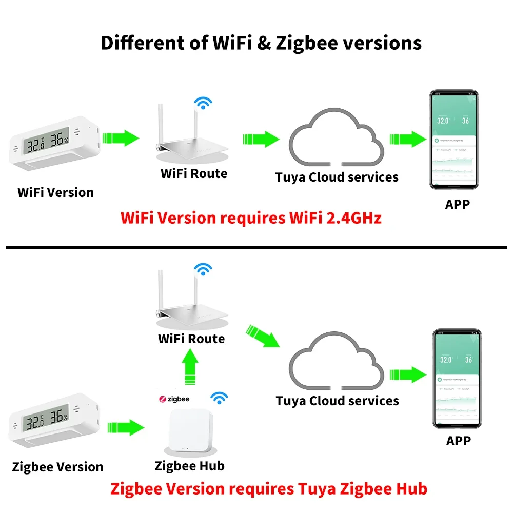 Tuya WiFi Zigbee Mini czujnik  – Home Automation Ideas recenzja i cena