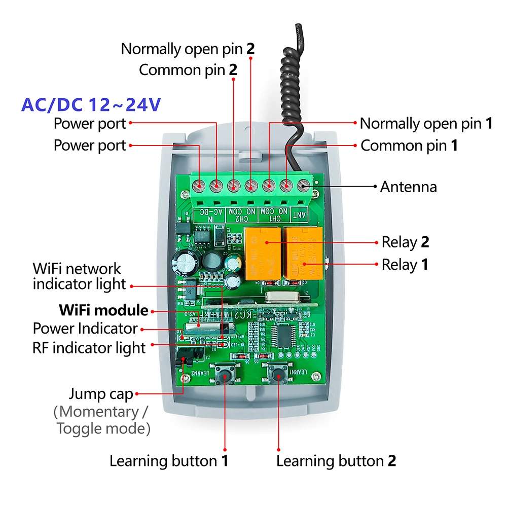 Sterownik WiFi RF do bram gara – Home Automation Systems Diy recenzja i cena