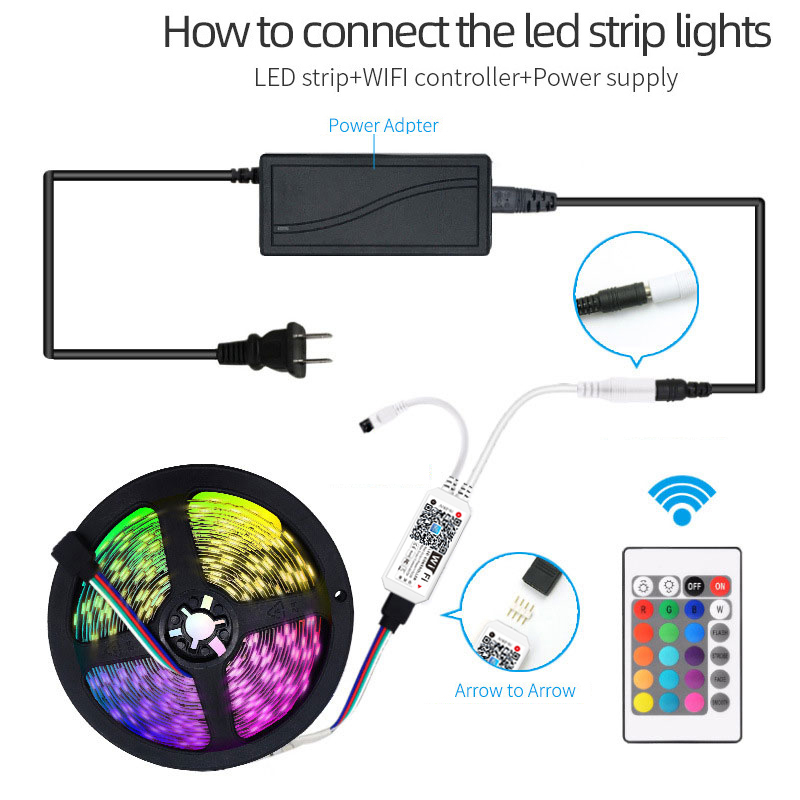 Zestaw taśmy LED 5M 10M 5050 R – Smart Home Automation Diy recenzja i cena