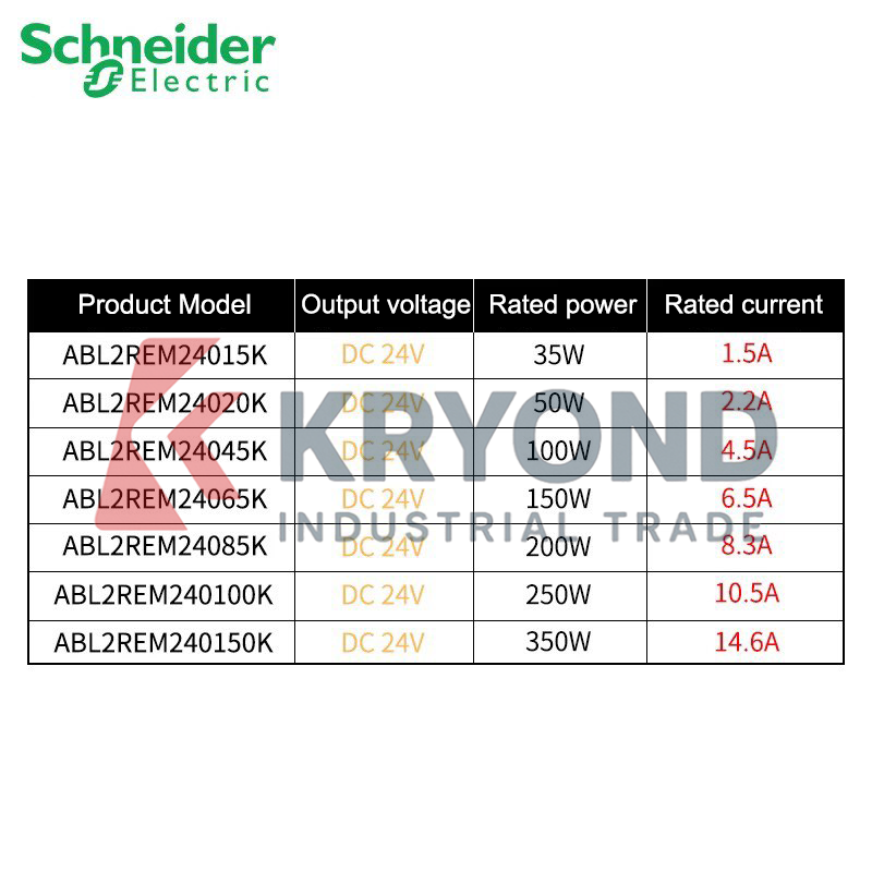 Zasilacz Schneider Electric AB – Home Automation Systems Diy recenzja i cena