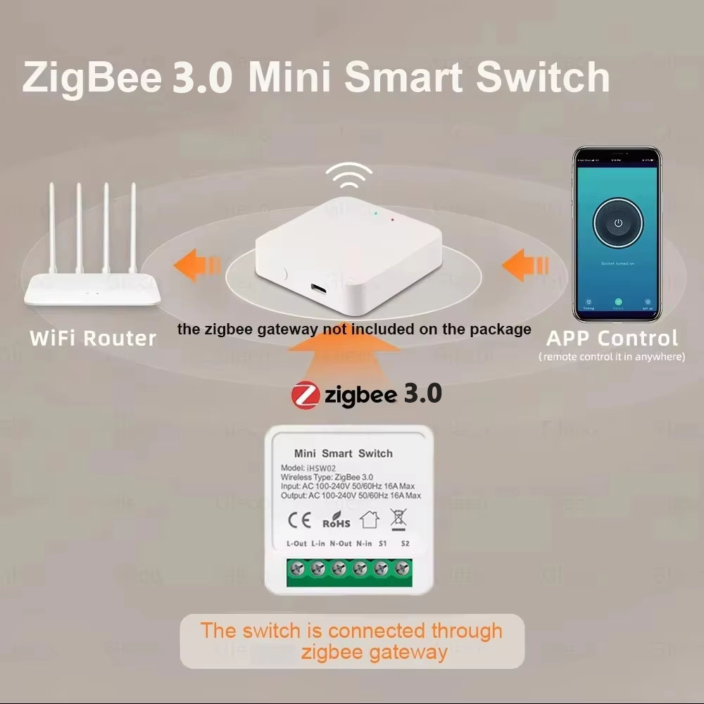 Przełącznik WiFi Tuya Mini Sma – Smart Home Automation Diy recenzja i cena