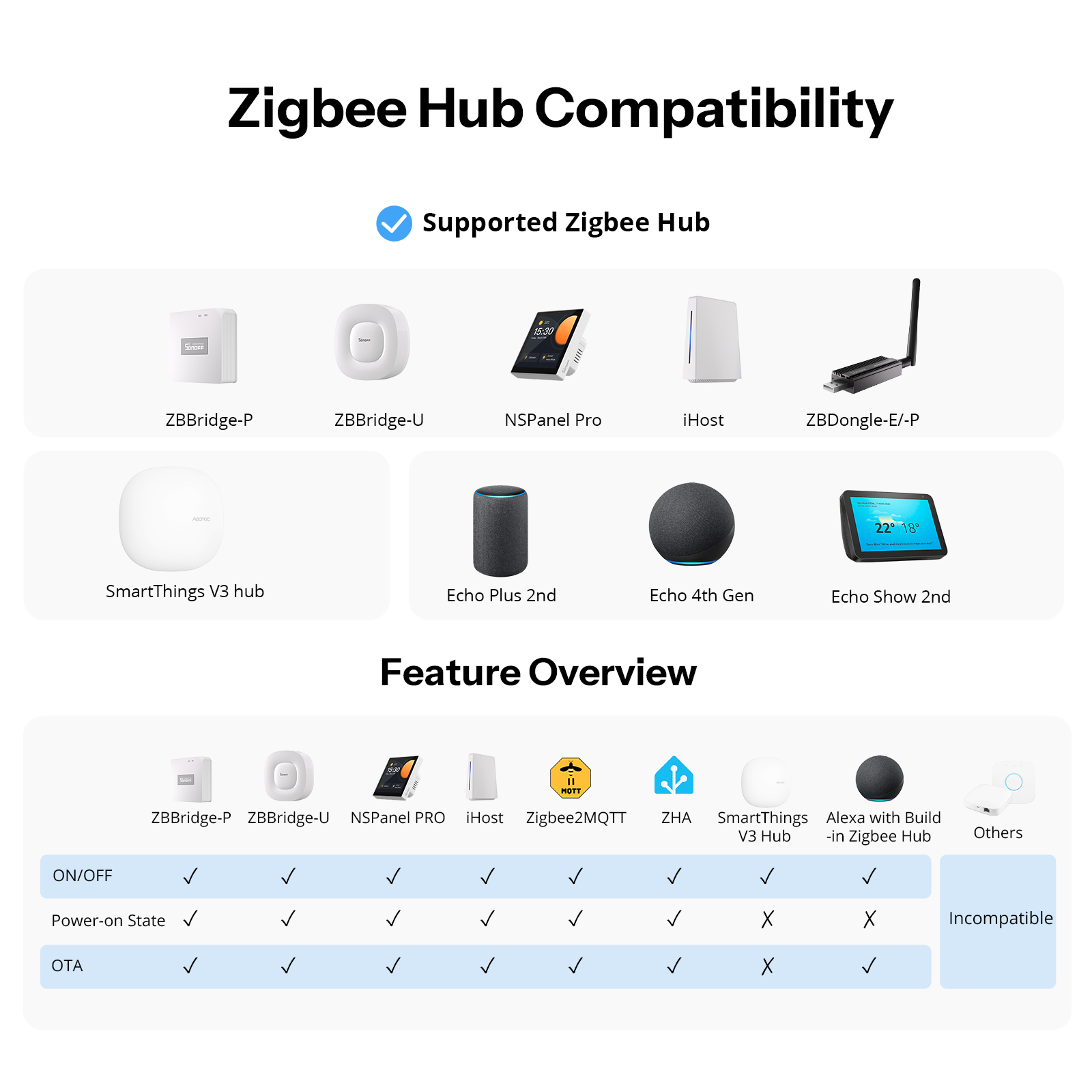 SONOFF Orb-ZBW1L Inteligentny  – Home Automation Tutorial recenzja i cena