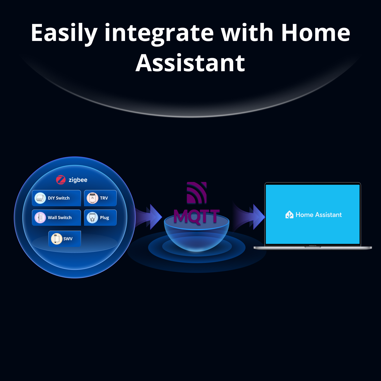 SONOFF Bridge-M Matter Bridge  – Home Automation Tutorial recenzja i cena