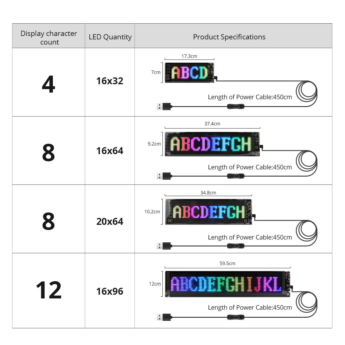 Wyświetlacze LED RGB Bluetooth – Rgb Led Matrix 8X8 recenzja i cena