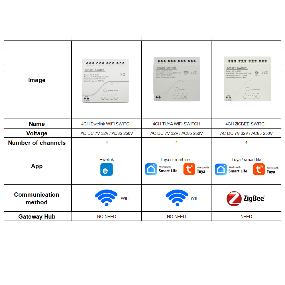 Moduł inteligentnego przekaźni – Smart Home Automation Diy recenzja i cena