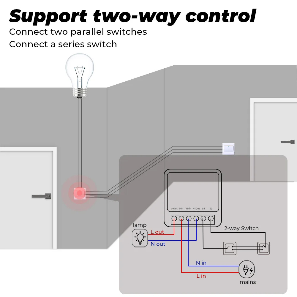 16A Tuya Zigbee 3.0 Mini Intel – Diy Home Automation Controller recenzja i cena