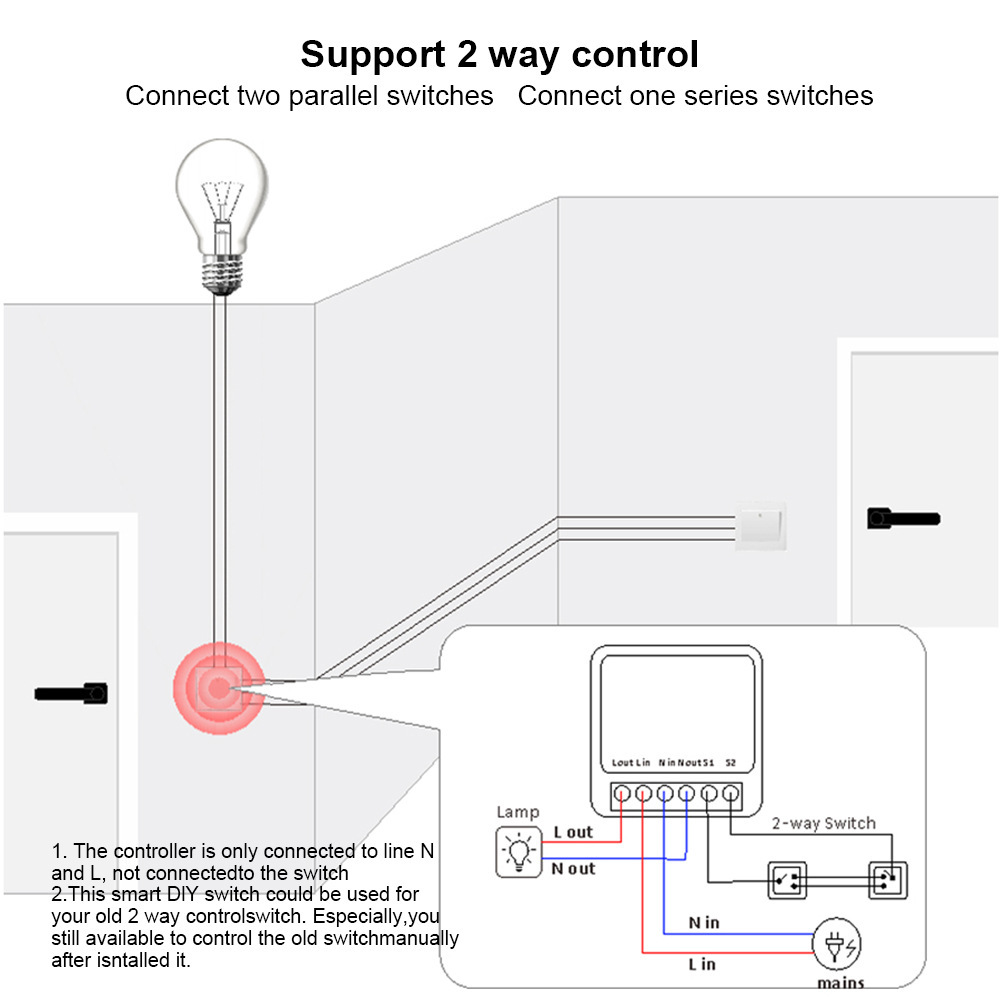 Inteligentny moduł przełącznik – Diy Smart Home Automation Devices recenzja i cena