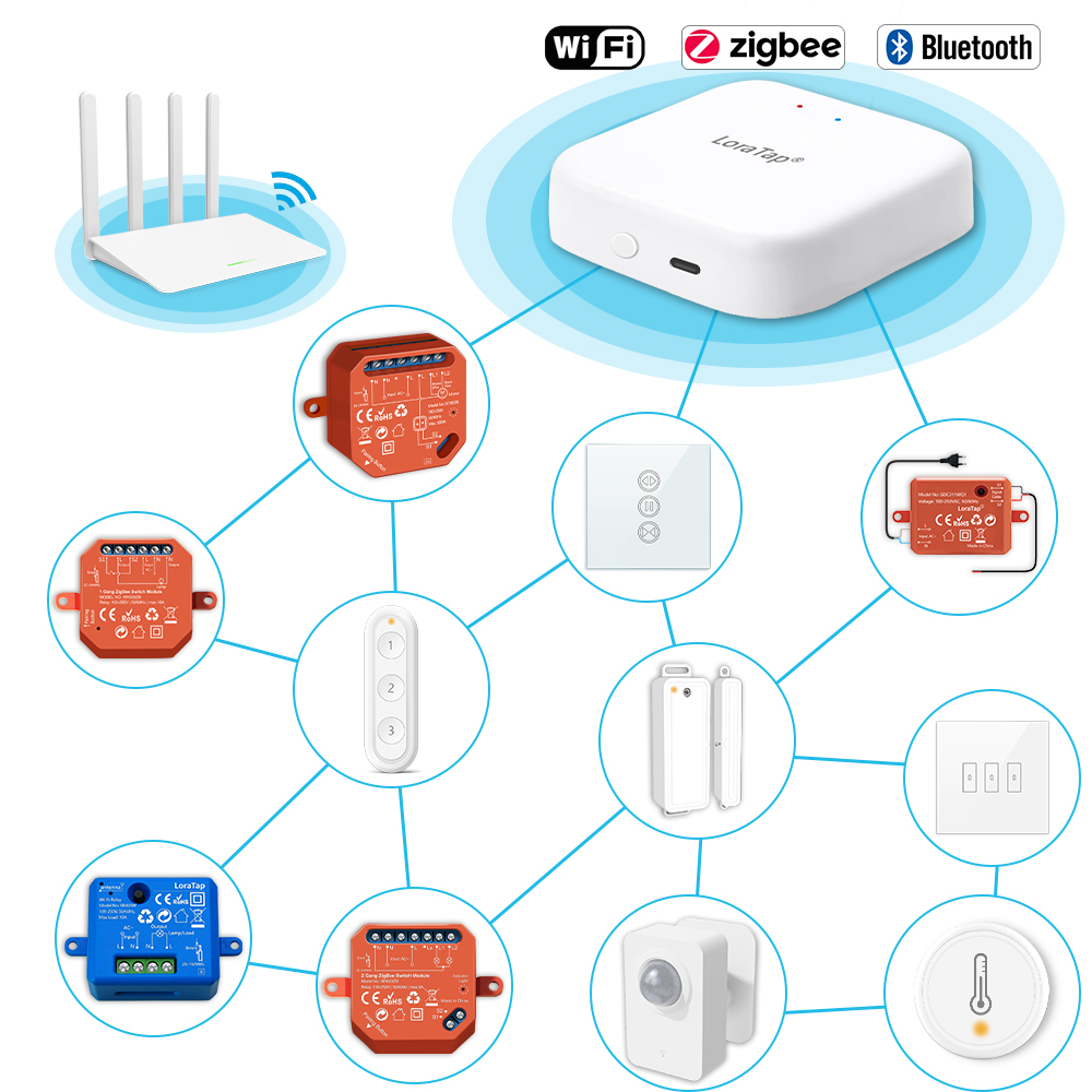 Tuya Smart Multi-mode ZigBee B – Diy Smart Home Automation Devices recenzja i cena