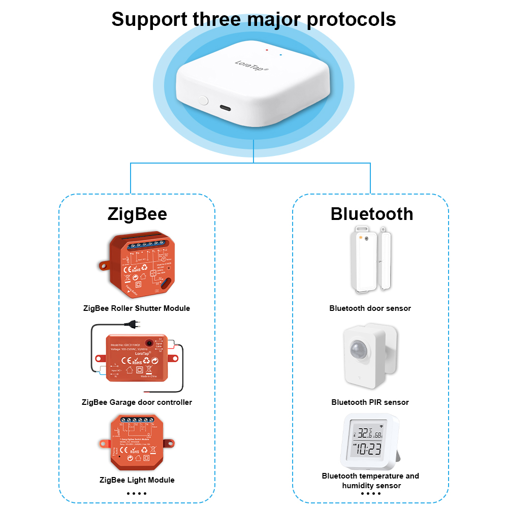 Tuya Smart Multi-mode ZigBee B – Diy Smart Home Automation Devices recenzja i cena