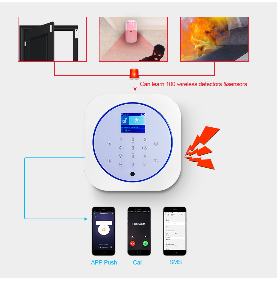 KERUI G12 System alarmowy w do – Smart Home Automation Diy recenzja i cena