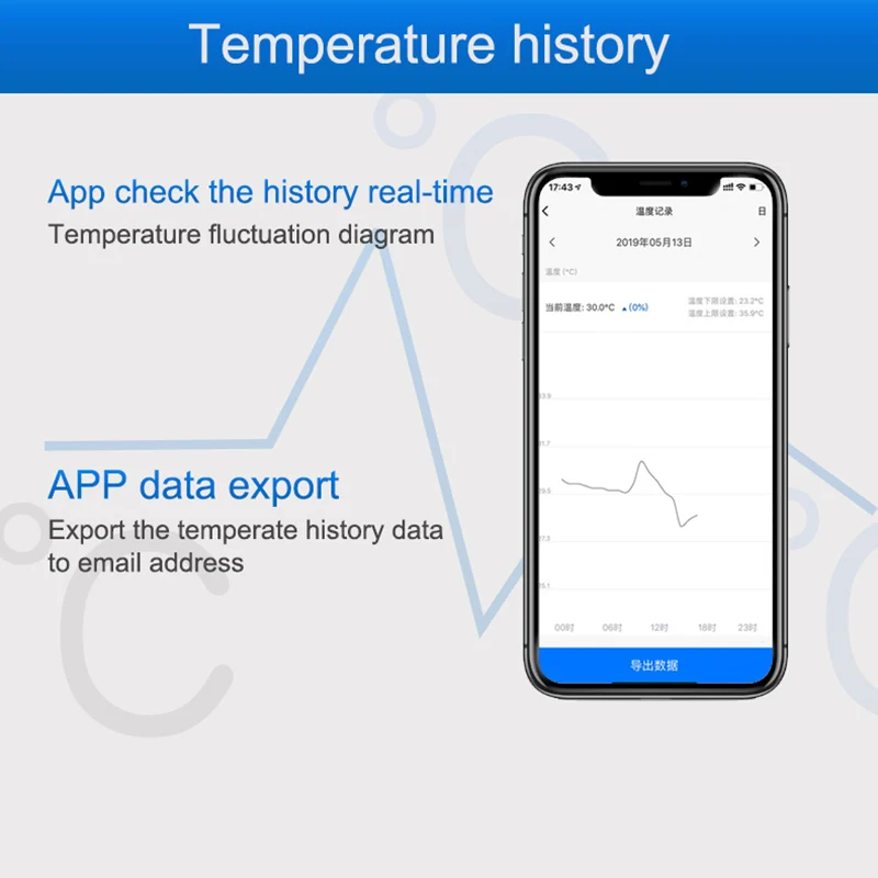 Czujnik temperatury WiFi Alarm – Diy Home Automation Controller recenzja i cena