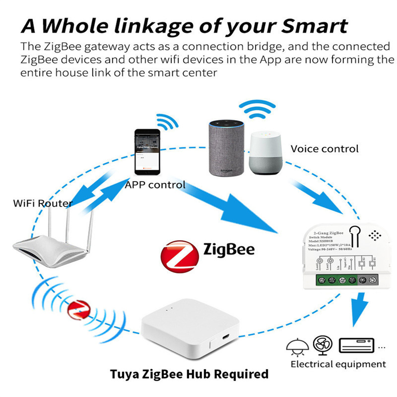 Tuya Zigbee3.0 Smart Switch 1/ – Home Automation Ideas recenzja i cena