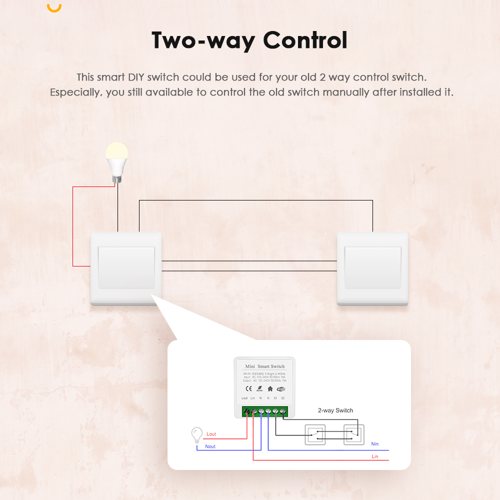 IHSENO Tuya Zigbee 3.0 DIY Min – Smart Home Automation Diy recenzja i cena