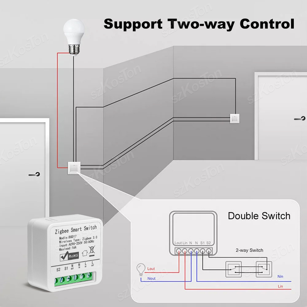 Moduł inteligentnego wyłącznik – Smart Home Automation Diy recenzja i cena